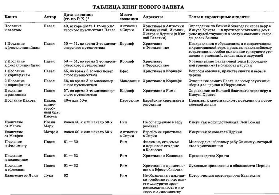 Кн таблица. Таблица книг. Таблица по книгам. Князья годы правления внешняя и внутренняя. Кн таблица.