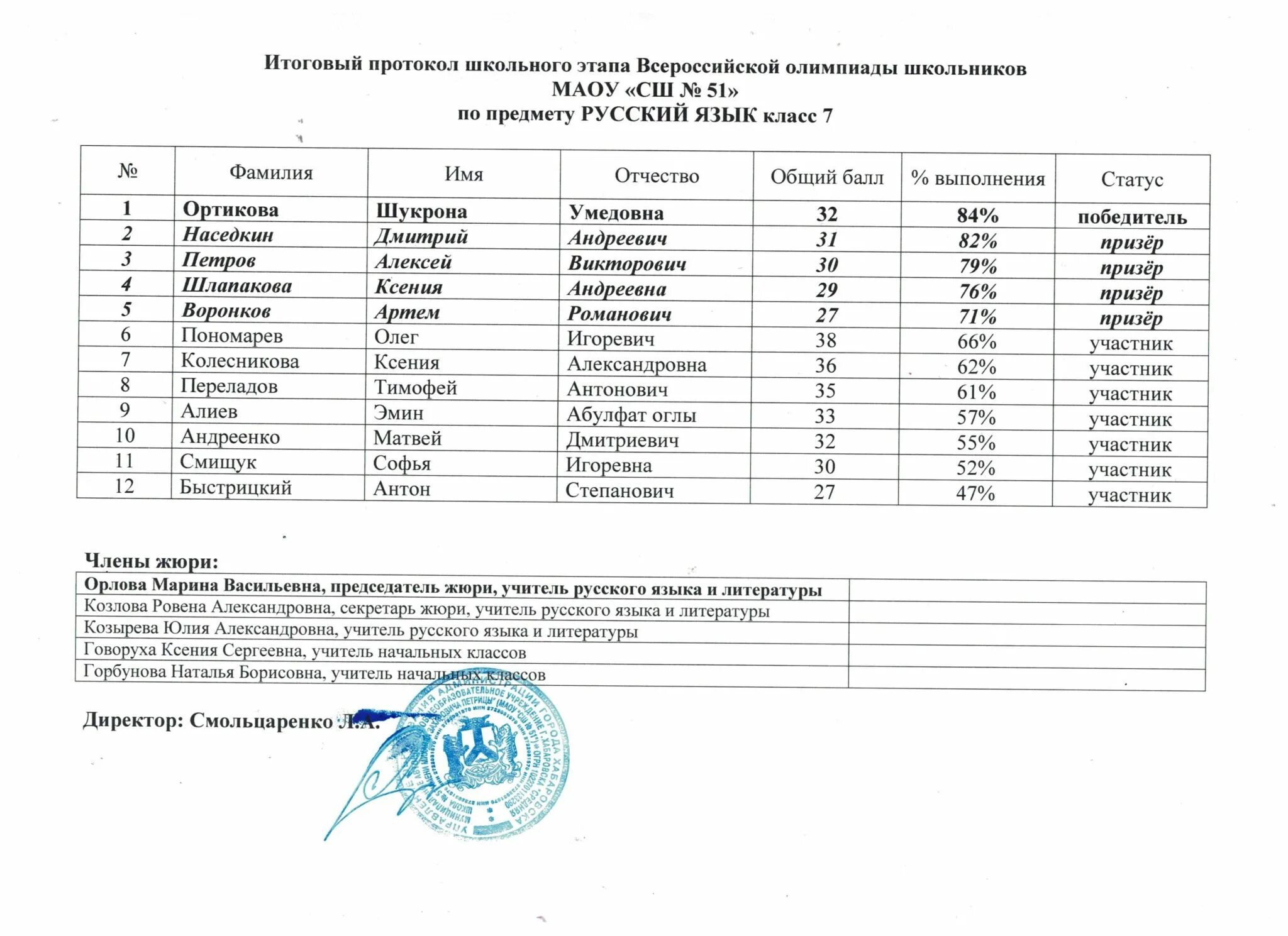 Всероссийской олимпиады школьников по трем иностранным языкам.