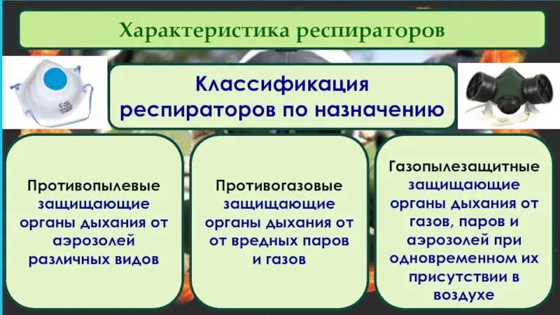 И того же по назначению. Классификация респираторов. какова классификация респираторов по назначению. респираторы по типу конструкции. классификация респираторных средств.