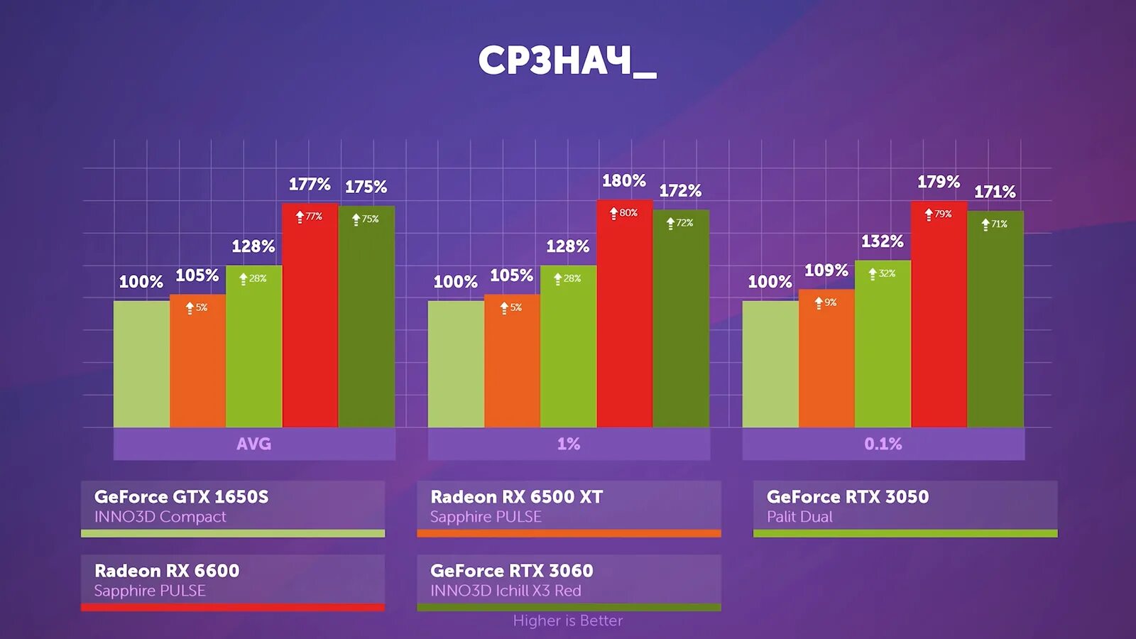 Rx 6600 дата выхода. Rx 6600m. rx 6500. rx6600m vs rtx3070. rx 6600 pulse.