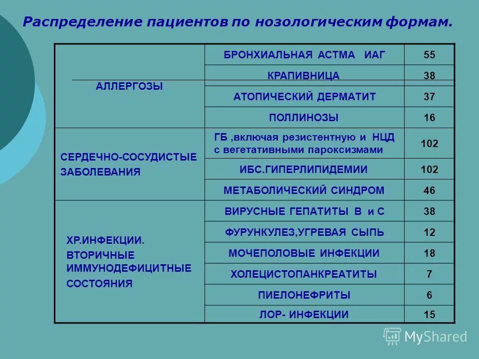 Нозологические аналоги