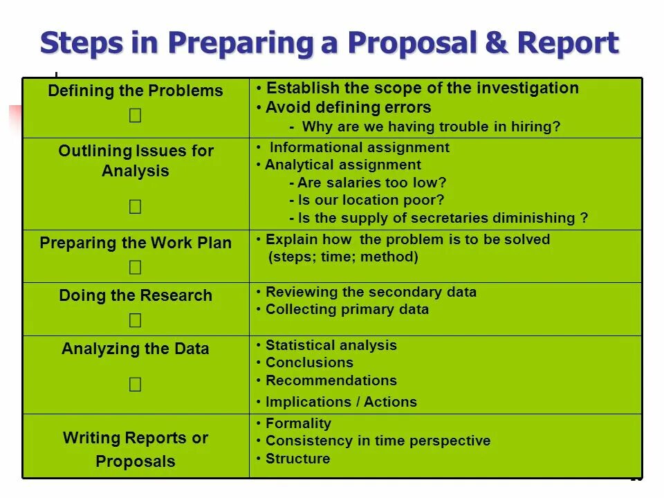 Proposal Report. Proposal Report example. Proposal Reports Samples. Разница между proposal and Reports. Short report