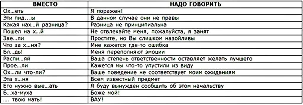 Какие слова должен говорить. Вместо надо говорить. Правила русской речи на производстве. Словарь матерных слов на производстве. Замена матерных выражений.