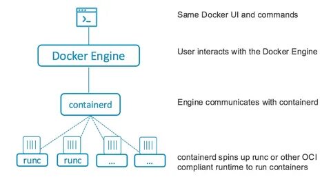 Docker grep