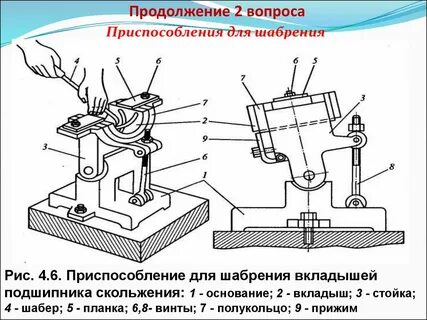 Политическое приспособление