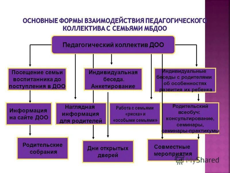 формы и методы работы педагога. педагогический коллектив методы и формы. структура педагогического управления. модель работы психолога с педагогическим коллективом. организация управления образовательным учреждением.