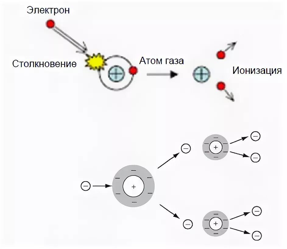 Электроны высокой энергии