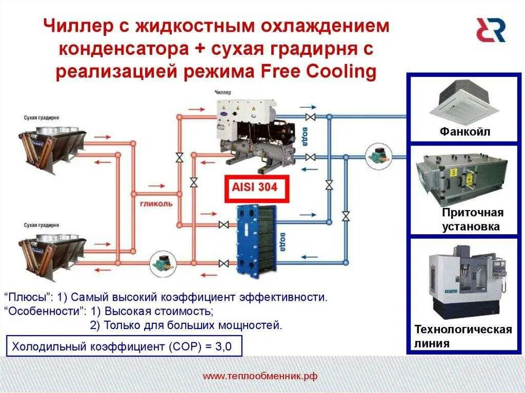 Принципиальная схема чиллера с водяным охлаждением. Схема работы чиллера с водяным охлаждением конденсатора. Чиллер фанкойл система кондиционирования схема. Принципиальная схема чиллера с воздушным охлаждением. Устройство охладителя