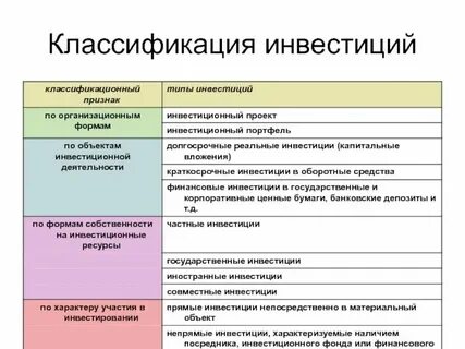 Инвестиции понятия и определения