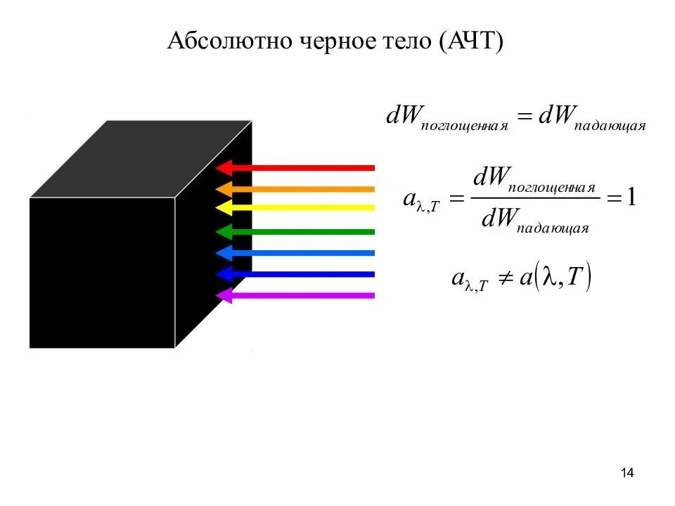 Почему абсолютное черное тело. Абсолютно черное тело физика. Абсолютно черноеттело. Примеры АЧТ. Примеры абсолютно черного тела.