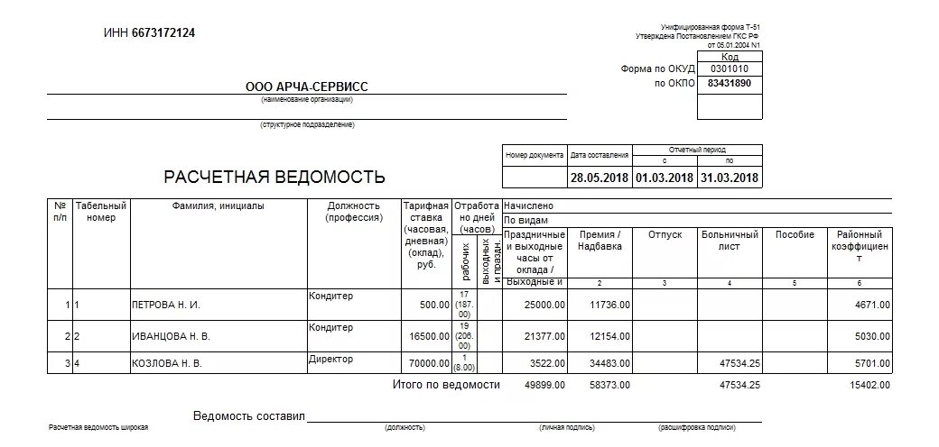 Расчетная ведомость заработной платы. Расчётная ведомость по заработной плате т 51. Форма т-51 расчетная ведомость образец. Пример заполнения расчетной ведомости форма т51. Ведомости банка россии