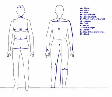 Here is a diagram showing the measurements that are generally the most usef...