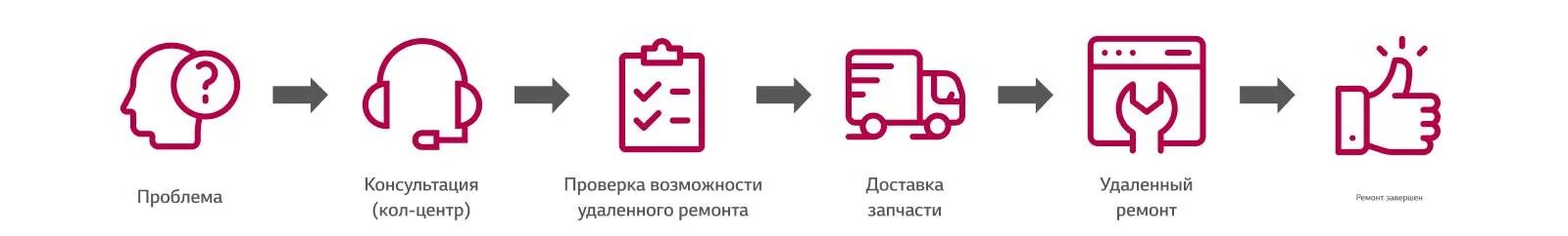 Почему сервисный портал работников ржд не работает. Сервисный портал. сервисный портал ржд. сервисный портал работника ржд. mu rzd ru сервисный портал работника.