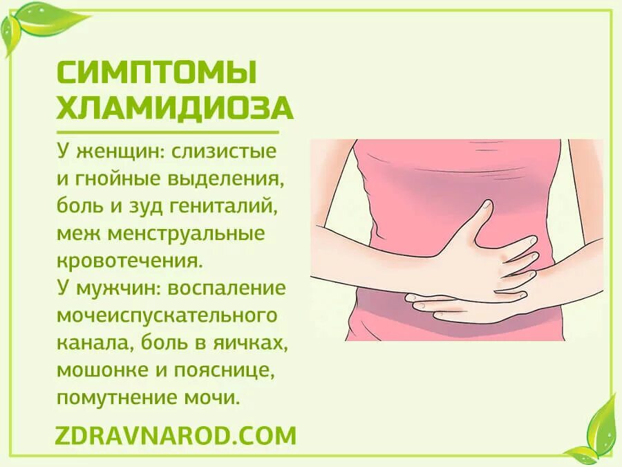Симптомы женских