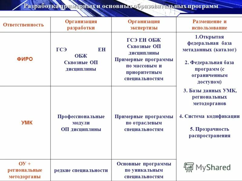 Учебная программа ответственности. Учебная программа ответственности