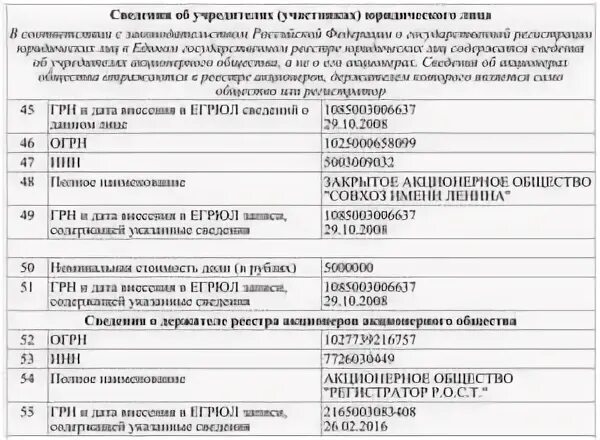 Участники юридического лица ооо. Информация об учредителях. Информация об учредителях юридического лица. Сведения об учредителе юридическом лице образец. Сведения об учредителях общественного объединения образец.