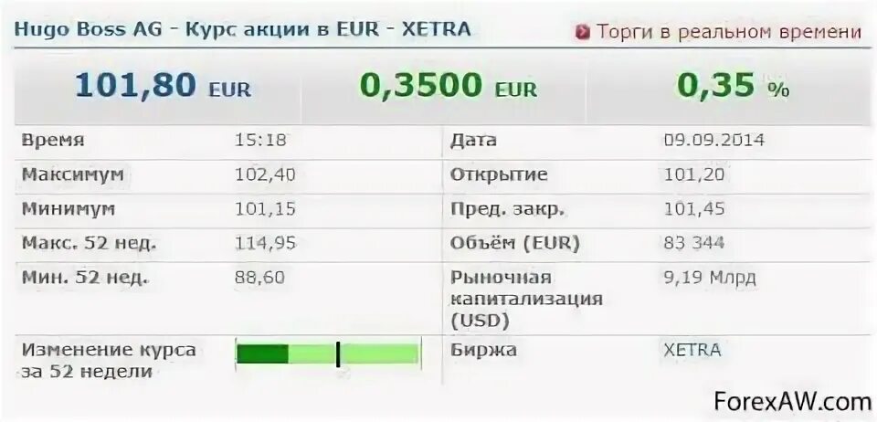 Торга в реальном времени