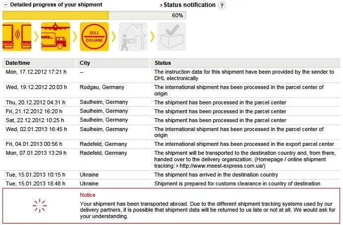 Delivered at the destination. Parcel arrived destination Country OZON. Norman shipment Date fixed. Parcel arrived destination Country. Preparing for shipment Amazon takes a lot of time.