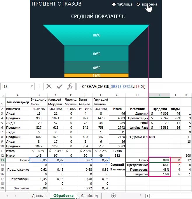 Воронка в эксель. Таблица воронки продаж excel. Воронка продаж таблица пример. Образец воронки продаж эксель. Воронка продаж таблица.