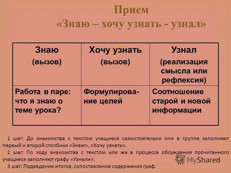 прием знаю хочу узнать узнал