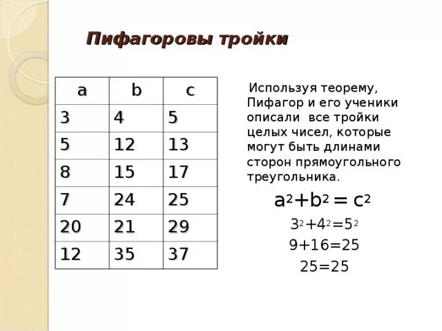 Пифагорова тройка и теорема Пифагора. Тройки чисел по теореме Пифагора. Тройки Пифагора таблица. Пифагорейские тройки таблица.