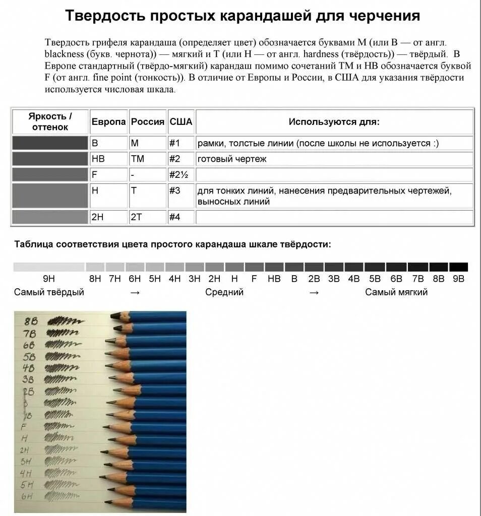 Плотность карандаша. Маркировка твердости карандашей. Маркировка карандашей по твердости и мягкости таблица. Маркировка твердости грифеля карандаша. Твердость карандашей таблица.