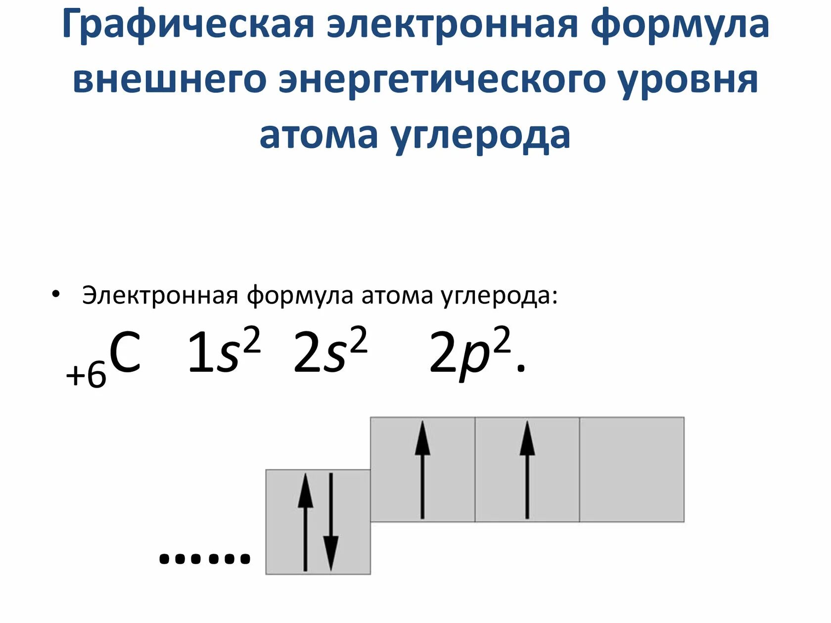 Состояние электронов в атоме c. Электронно графическая схема углерода. Электронно графическая формула углерода в возбужденном состоянии. Электронная и графическая формула c. Формула внешнего электронного уровня углерода.