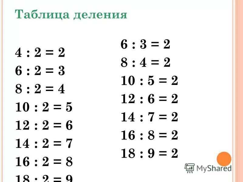 Тест на деление 2 класс. Таблица деления на 2 3 4. Деление таблица деления. Таблица таблица деления. Таблица деления на 4.