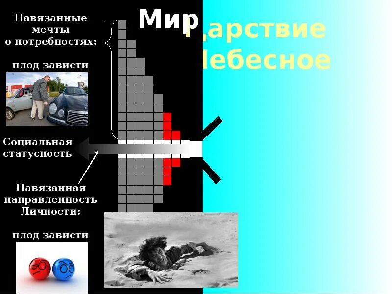 4 этапа рождения. 4 Этапа смерти человека. Ветров 4 стадии рождения 4 стадии смерти. Навязанные мечты. Мечты навязывание.