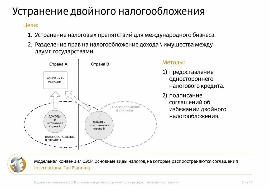 Договор об устранении двойного налогообложения. Схема соглашений двойного налогообложения. Международные соглашения РФ об избежании двойного налогообложения. Устранение двойного налогообложения.