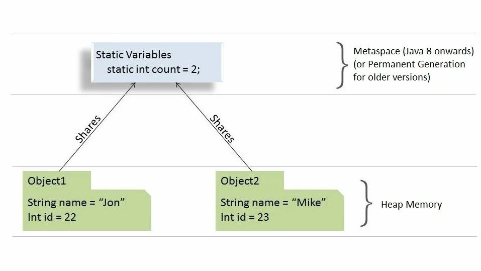 Example static. Static java. статический метод java. статический класс java. static переменная java.