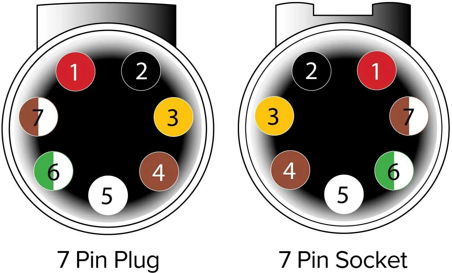 Распиновка розетки грузового автомобиля. 7 Pin EBS connect. 7 Pin Plug. 13 Pin разъем. Разъем 7 Pin.