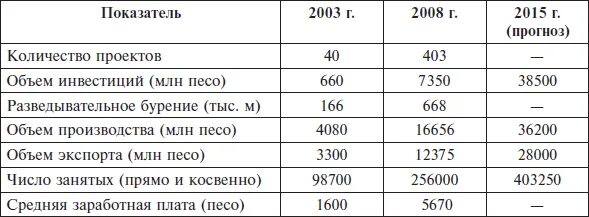 План погашения долгов