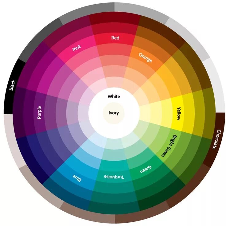 Цветогамма. Цветовой спектр круг Иттена. Круг Иоханнеса Иттена. Цветовой круг Иттена серый цвет. Цветовой круг Иттена с оттенками.