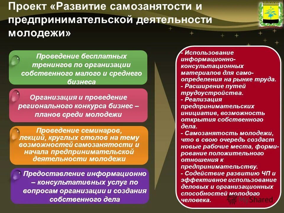 Предпринимательская деятельность молодежи. Перспективы развития молодежи. Перспективы самозанятости. Рынок труда самозанятость.