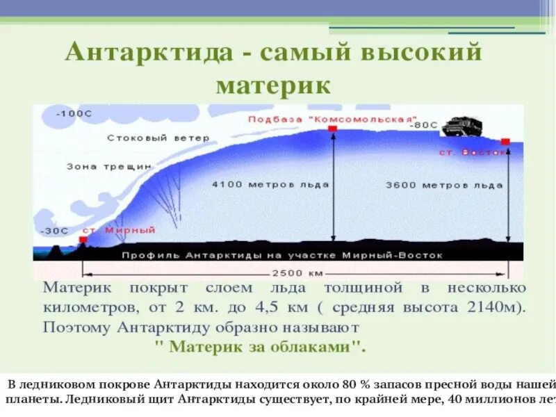 Открытие подледного озера восток (1996). Глубина 4 км. Глубина озера восток в антарктиде. Открытие озера восток в антарктиде. Глубина 4 км.