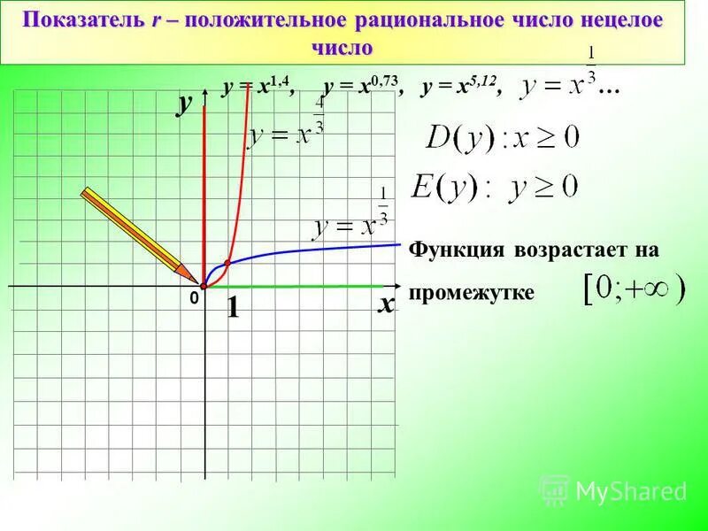 График функции с нецелыми числами. Возрастающий график линейной функции. 203х. КЛР Х У. 4у х 1 0