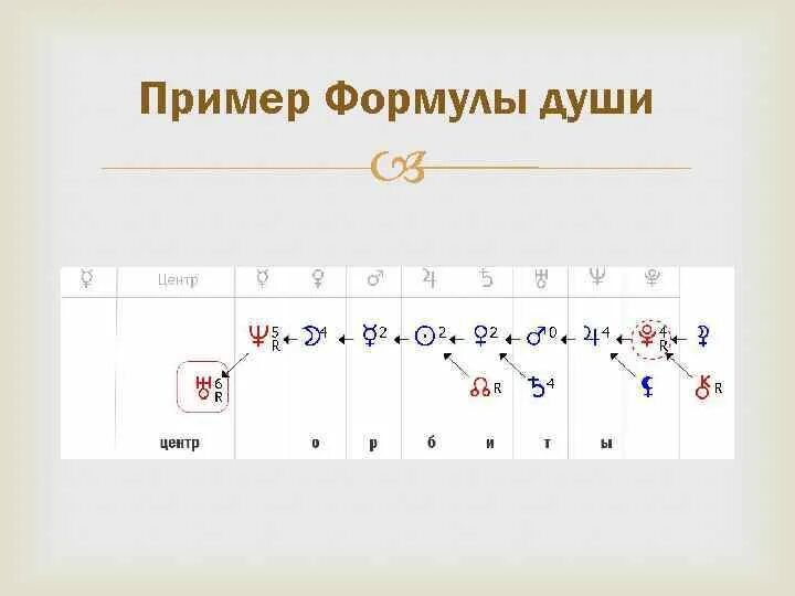 Душа в душу пример предложения Значения формулы души