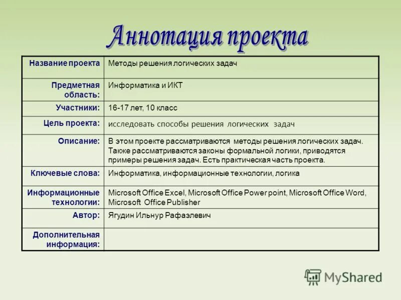 Задание для описания проекта. Задание для описания проекта. Сформулировать задачи проекта. Аннотация к проекту финансовые профессии. Задачи проекта для презентации.