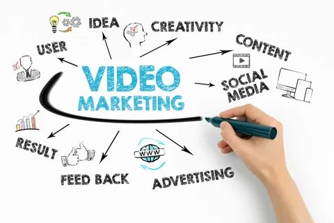 Video marketing