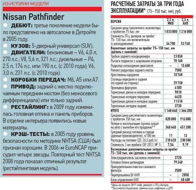Патфайндер 2.5 дизель сколько масла. Вес ниссан патфайндер r51. nissan pathfinder 2025 технические характеристики. nissan pathfinder характеристики. колодки тормозные передние ниссан патфайндер р51.