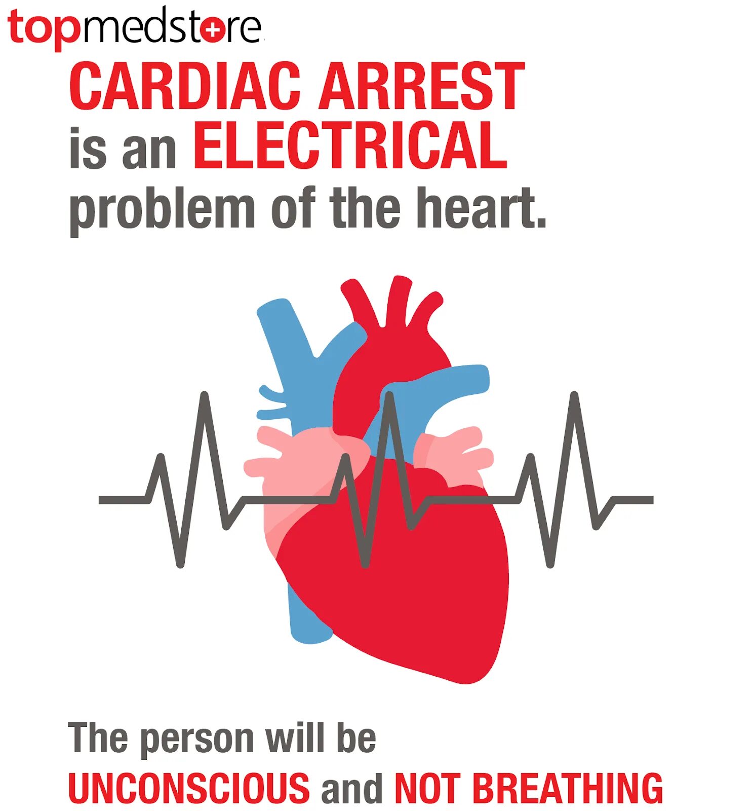 Listen to my heart. Happens to the heart. Сердце в организме человека. Happens to the heart. Acute heart failure.