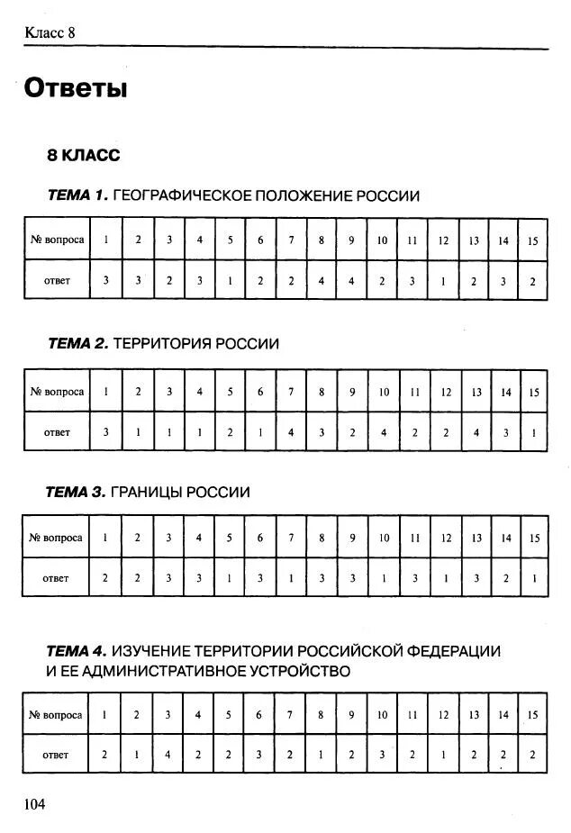 Население россии вариант 1 2. География тест. Тесты по географии 8 класс. Географию тест про Россию 8 класс. География 8 класс тесты с ответами.