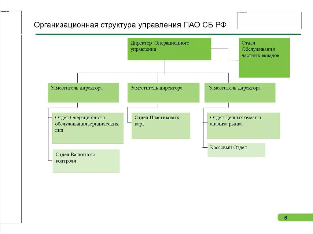 Операционное подразделение. Организационная структура отдела банка кредитования юридических лиц. Структура операционных подразделений. Структура операционного отдела. Организационная структура публичного акционерного общества.