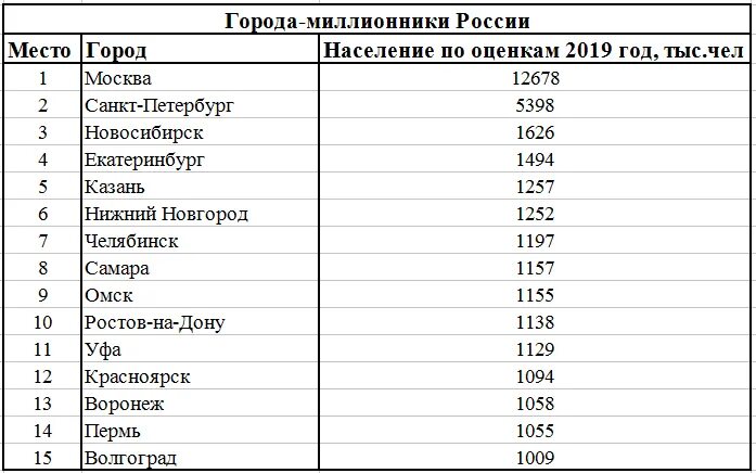 Текст испарился при высокой температуре.