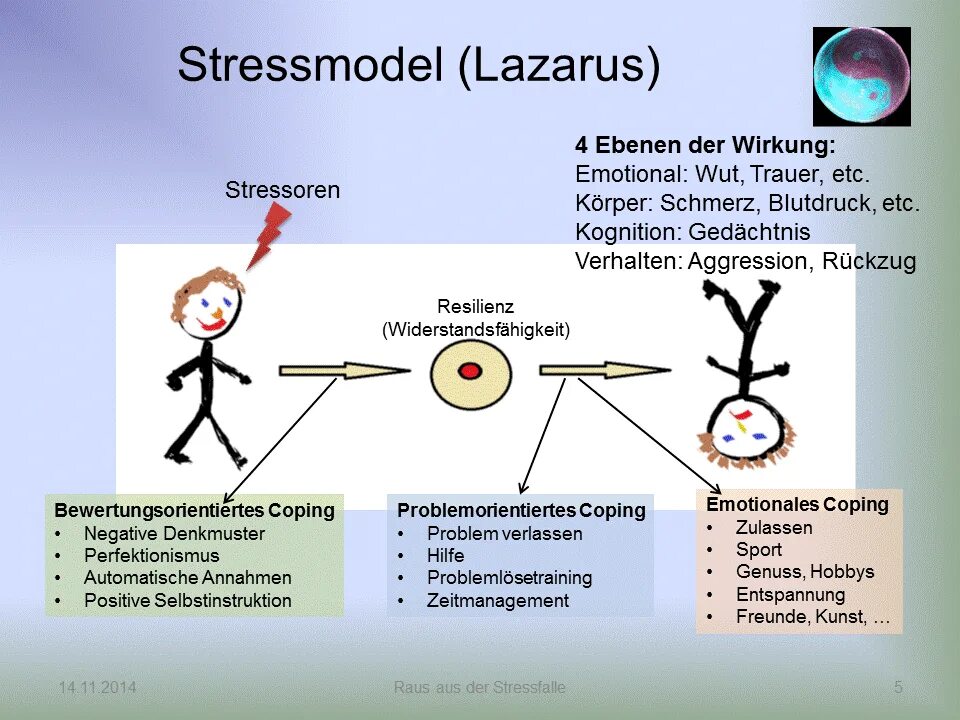 Стресса р лазарус. Лазарус стресс. Модель Ричарда Лазаруса. Модель стресса Лазаруса.