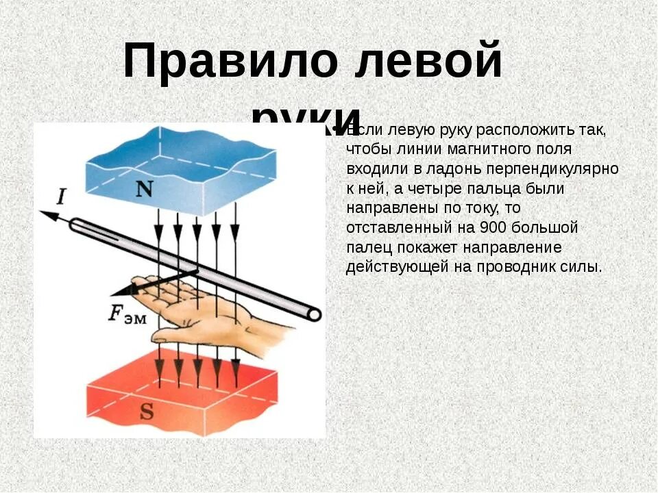 Правило левой руки для магнитного поля 9 класс для проводника с током. Магнитное поле проводника с током. Правило левой руки. Правило правой и левой руки для магнитного поля. Самостоятельная работа по левой руке физика