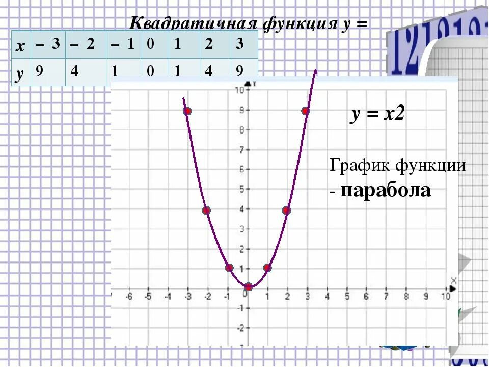 Функция y x1 3. Y 2x 2 график функции. Парабола функции y x2. Y X 2 график функции. Парабола график функции y x2.