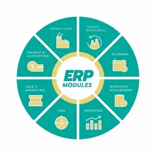 Модули erp системы