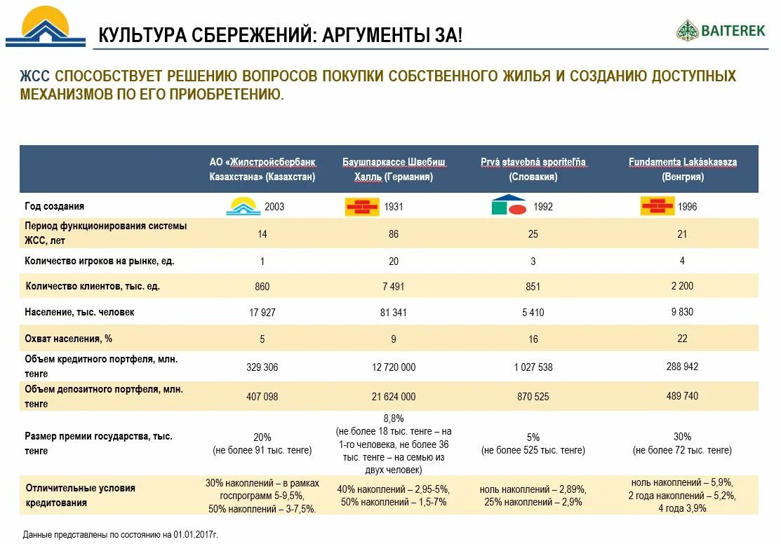 Система строительных сбережений